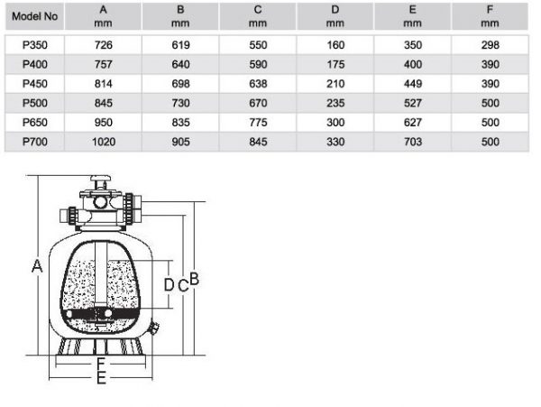 Dimensiuni_filtru_seria_P_hdn9-0o-600x451