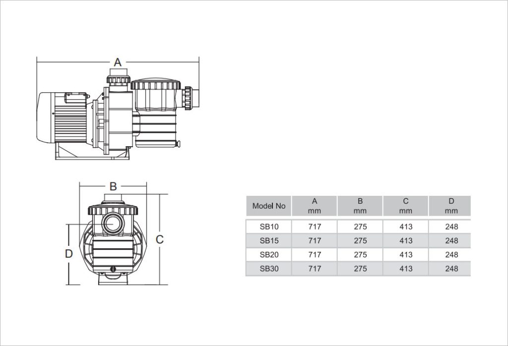 Seria_SB_dimensiuni